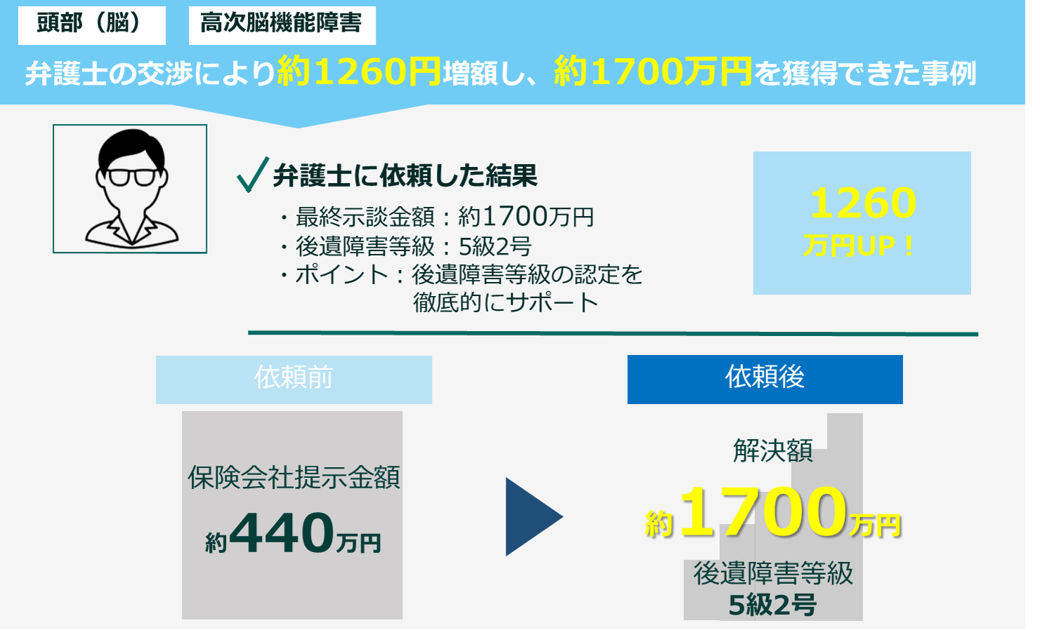 交通事故解決事例１